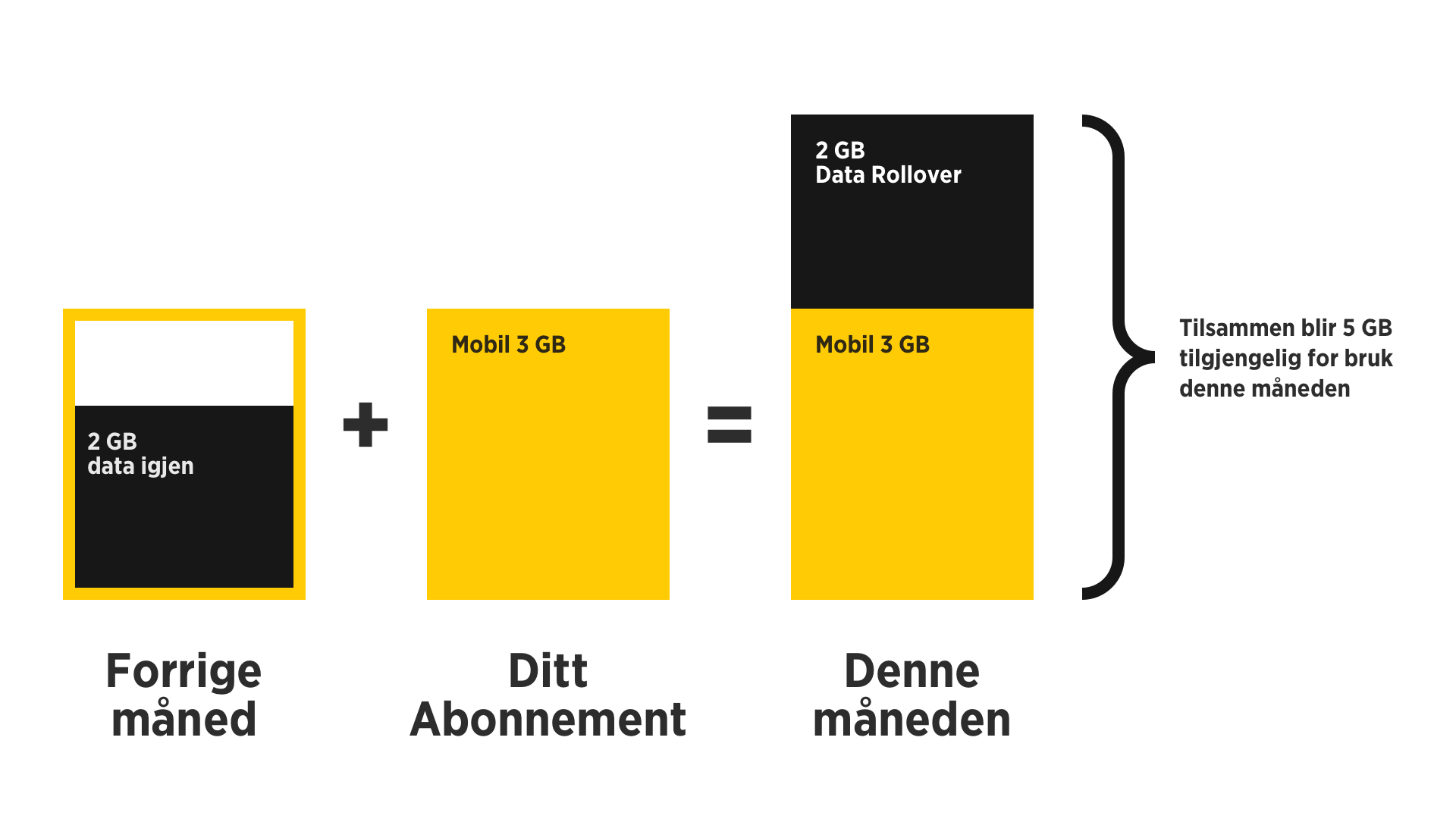 Forklaring av Data Rollover.